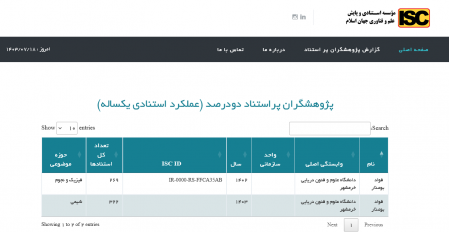 درخشش مجدد آقای دکتر فواد بوعذار ، عضو هیات علمی دانشگاه در فهرست پژوهشگران پراستناد ۲ درصد برتر جهان سال ۲۰۲۴